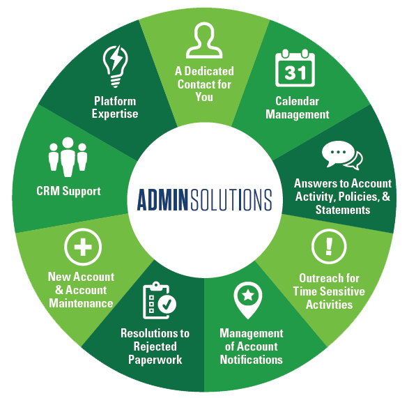Admin Solutions