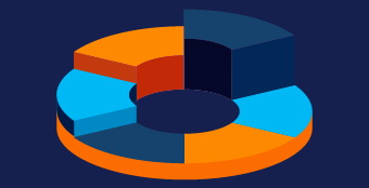 LPL Financial Creative Graphic